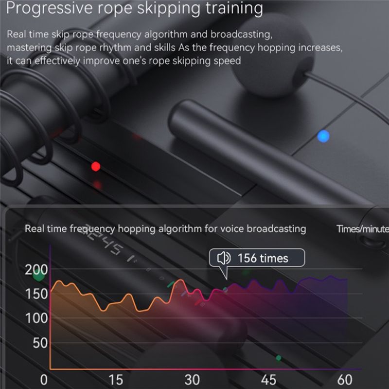 ABNM Tuya Smart Jump Rope,APP  - Woodworking App ulasan dan harga