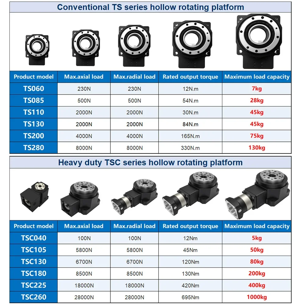 Hollow Rotating Platform Heavy - Turning Gouge Set ulasan dan harga